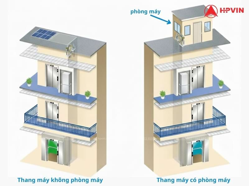 So sánh thang máy không phòng máy và thang máy có phòng máy