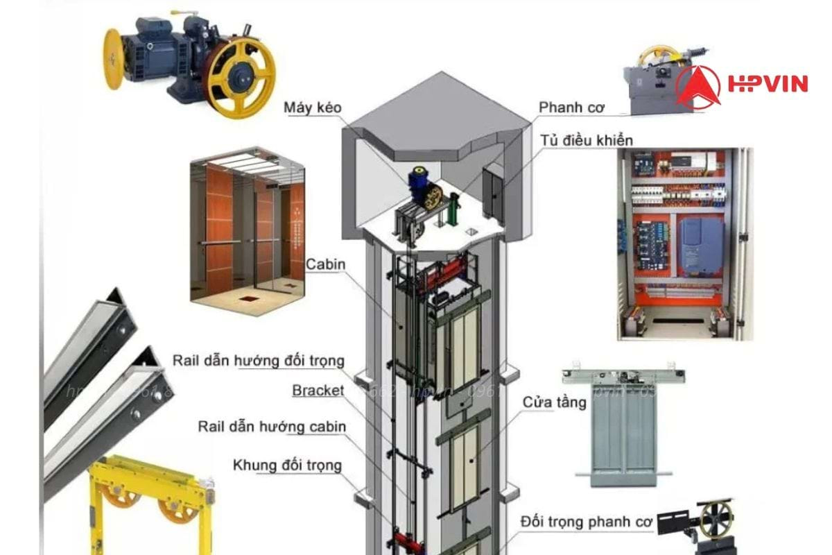 Thiết bị nội thất thang máy gia đình Thiết bị nội thất thang máy gia đình